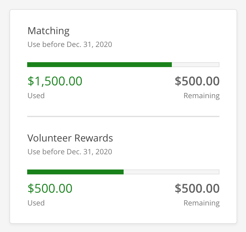 splitbudgets.png