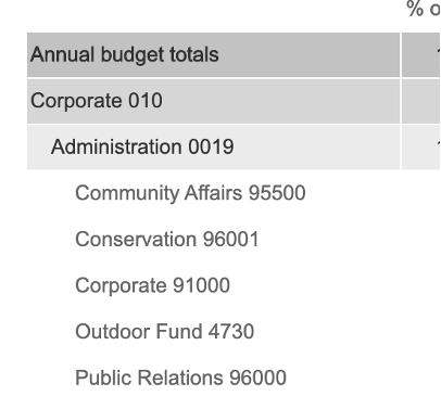 budget-levels.png