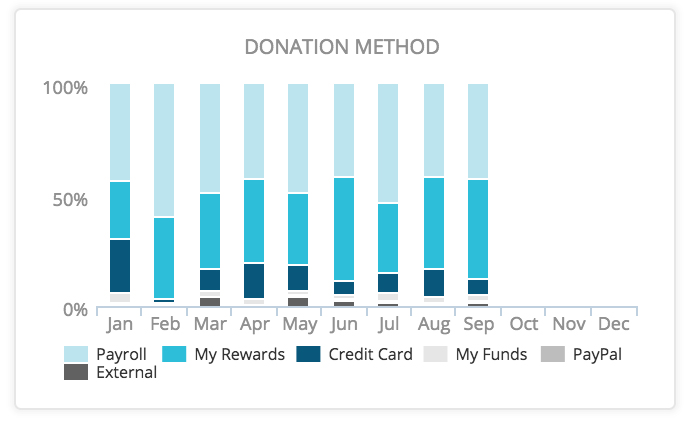 DonationMethod.jpg