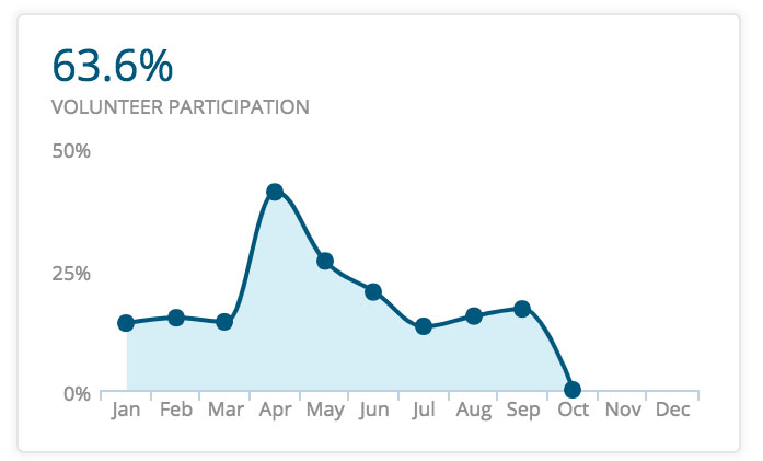 Volunteer_Participation.jpg