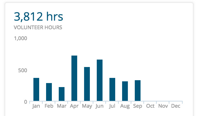 Vounteer_Hours.jpg