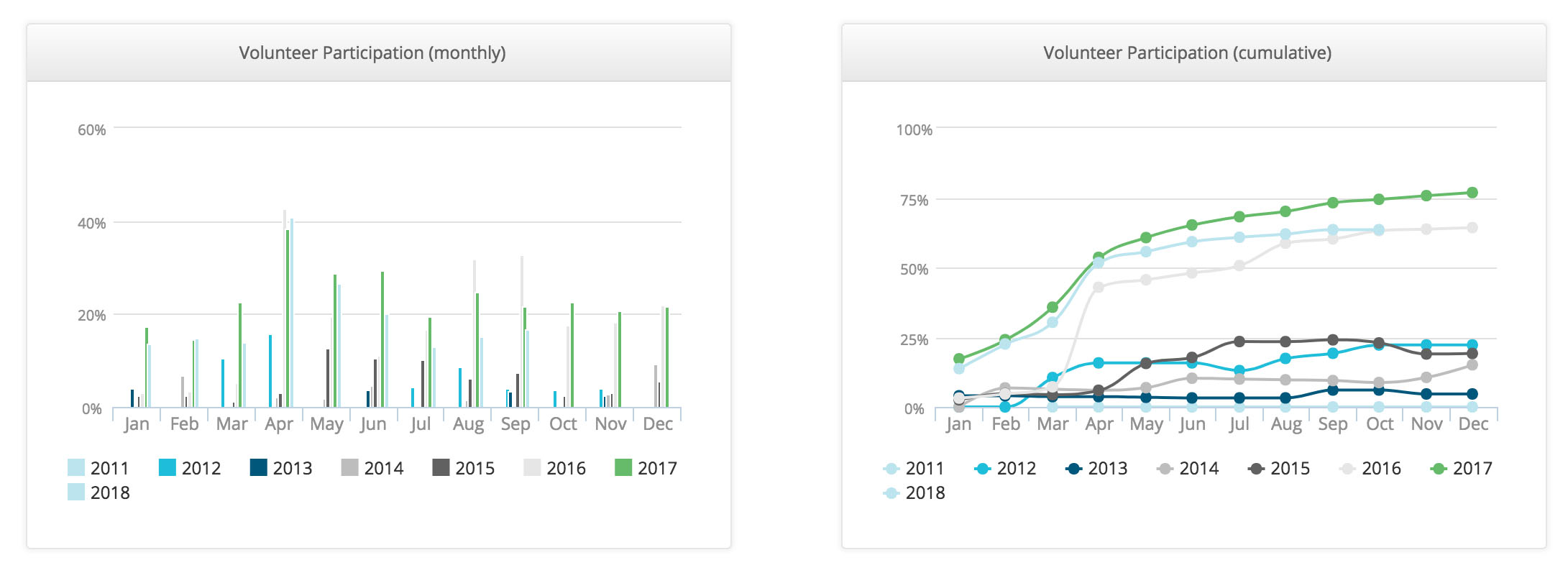 Volunteer_Participation_Year_on_Year.jpg